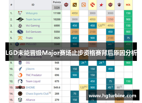 LGD未能晋级Major赛场止步资格赛背后原因分析 LGD未能晋级Major赛场止步资格赛背后原因分析