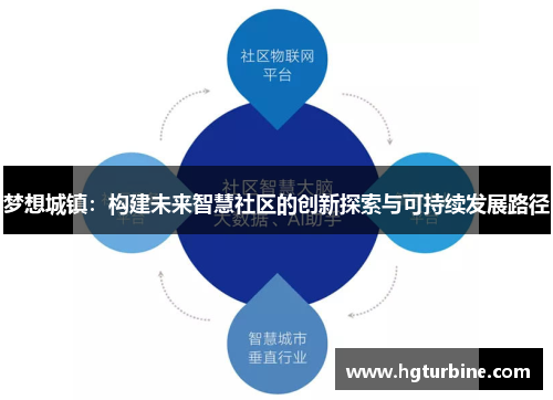 梦想城镇:构建未来智慧社区的创新探索与可持续发展路径 梦想城镇:构建未来智慧社区的创新探索与可持续发展路径